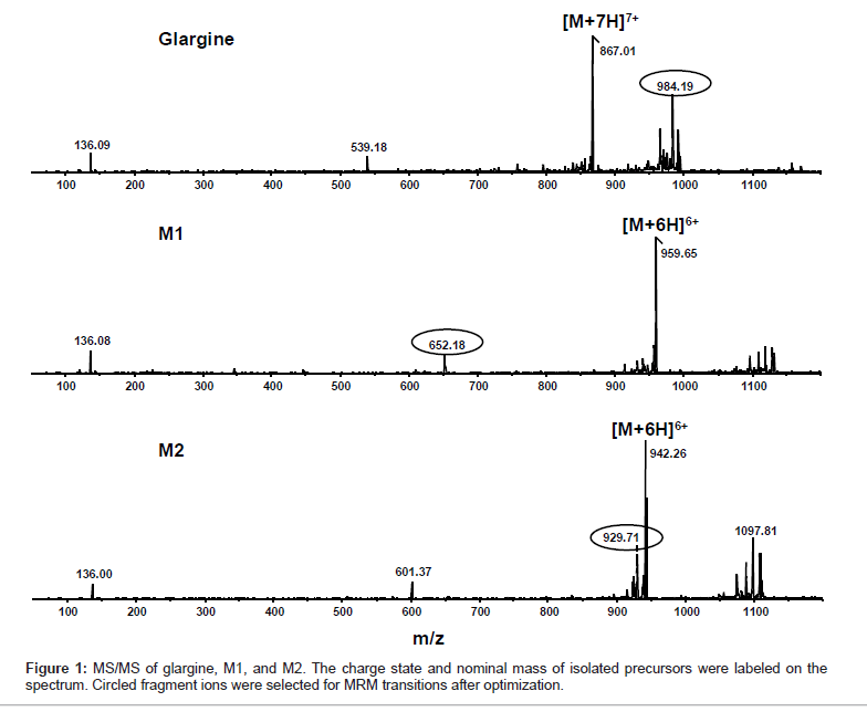 analytical-bioanalytical-techniques-nominal-mass