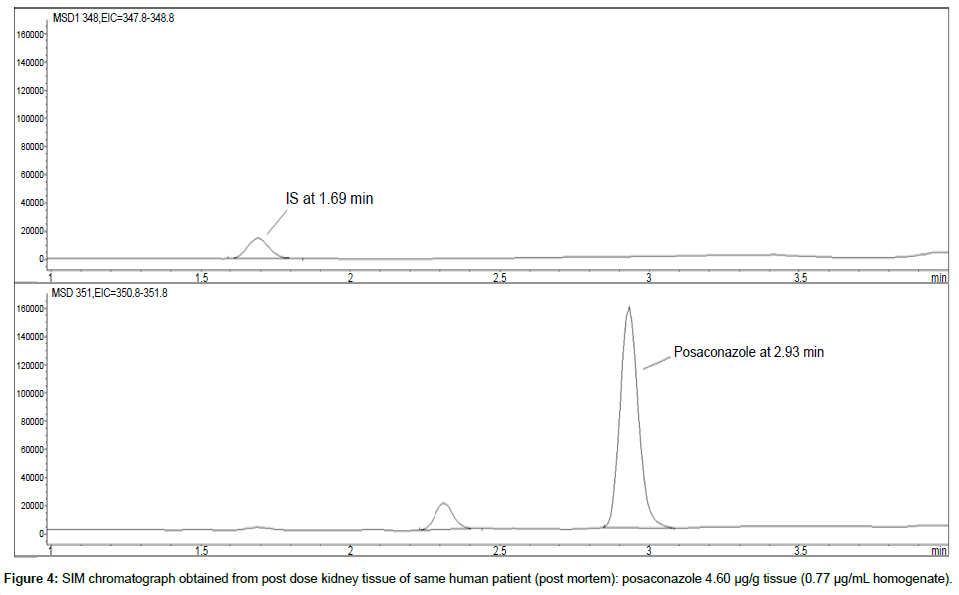 analytical-bioanalytical-techniques-post-mortem