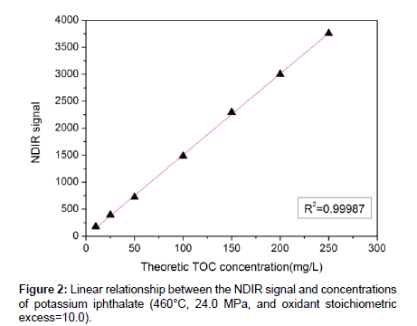 analytical-bioanalytical-techniques-potassium-iphthalate