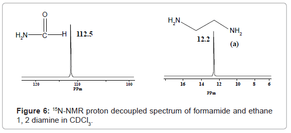 analytical-bioanalytical-techniques-proton-decoupled-formamide