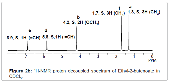 analytical-bioanalytical-techniques-proton-decoupled-spectrum