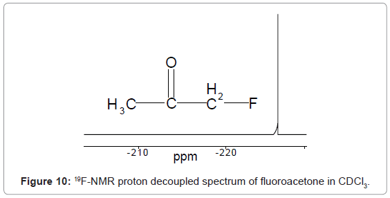analytical-bioanalytical-techniques-proton-spectrum-fluoroacetone