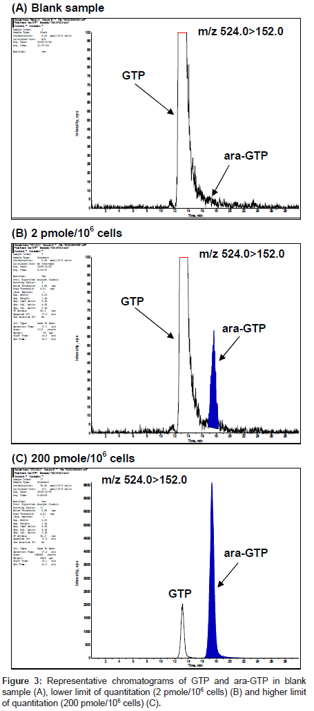 analytical-bioanalytical-techniques-quantitation