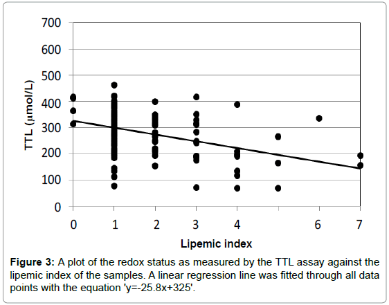 analytical-bioanalytical-techniques-redox-linear-regression