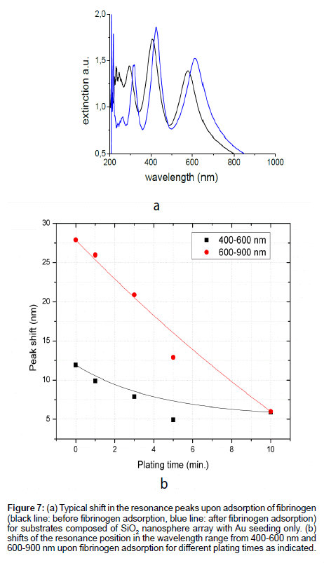 analytical-bioanalytical-techniques-resonance-peaks
