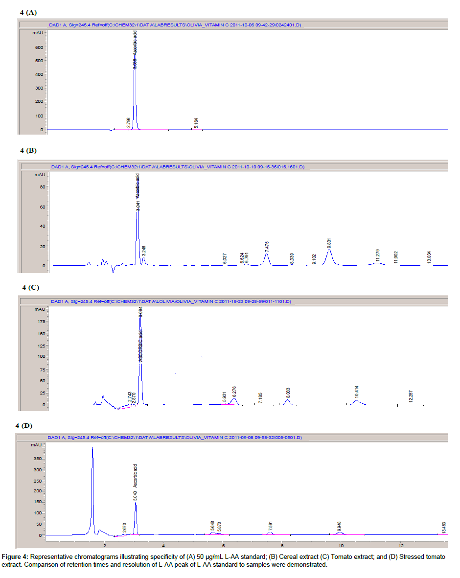 analytical-bioanalytical-techniques-retention-times