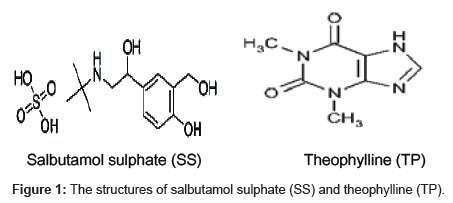 analytical-bioanalytical-techniques-salbutamol-sulphate