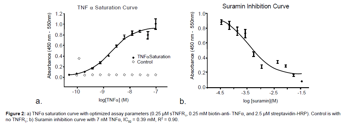 analytical-bioanalytical-techniques-saturation-optimized-biotin