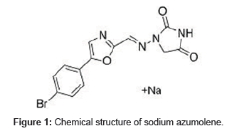 analytical-bioanalytical-techniques-sodium-azumolene