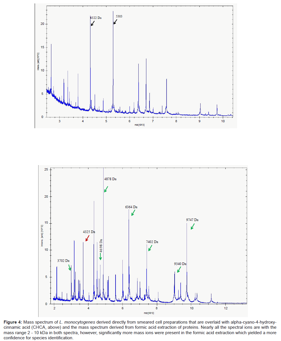 analytical-bioanalytical-techniques-spectrum-smeared-alpha