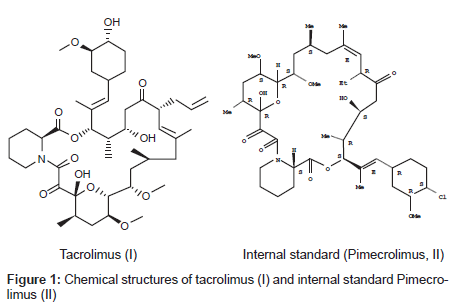 analytical-bioanalytical-techniques-standard-Pimecrolimus