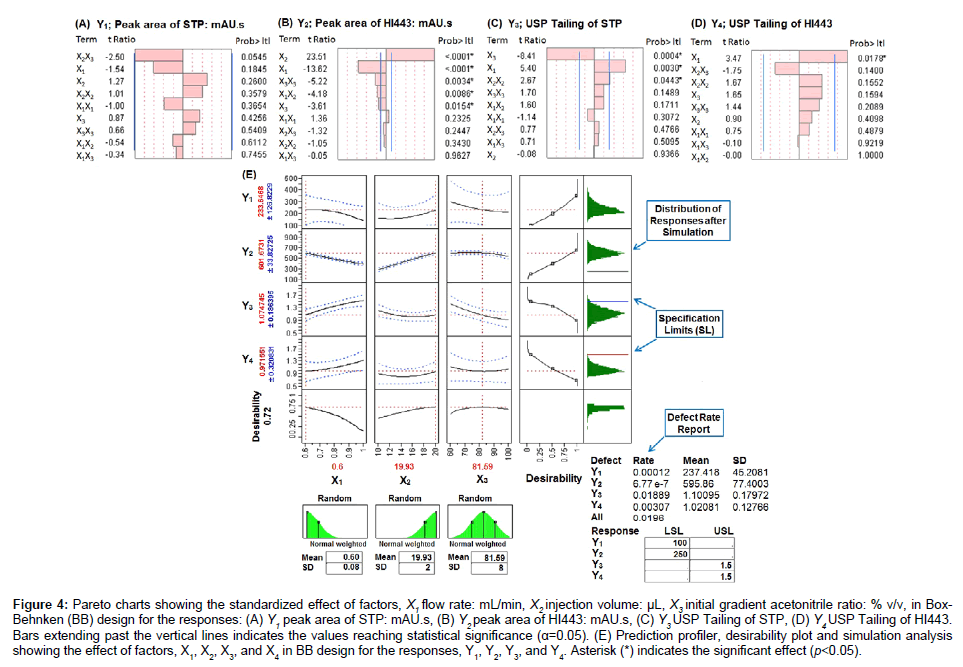 analytical-bioanalytical-techniques-standardized-effect