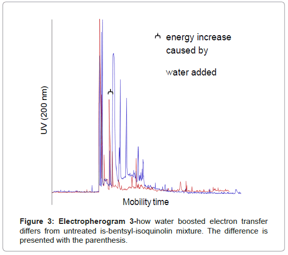 analytical-bioanalytical-techniques-untreated-isoquinolin-parenthesis