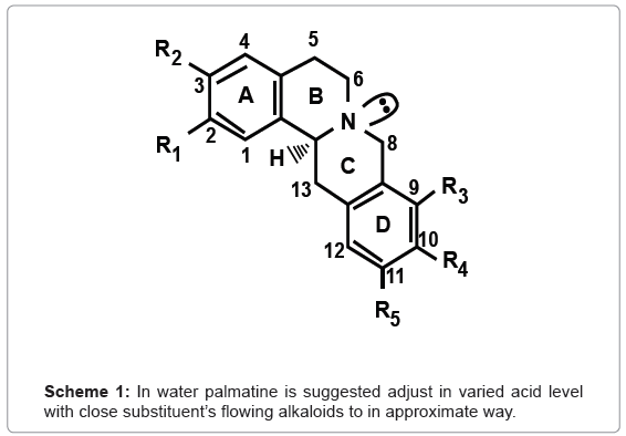 analytical-bioanalytical-techniques-water-palmatine-alkaloids