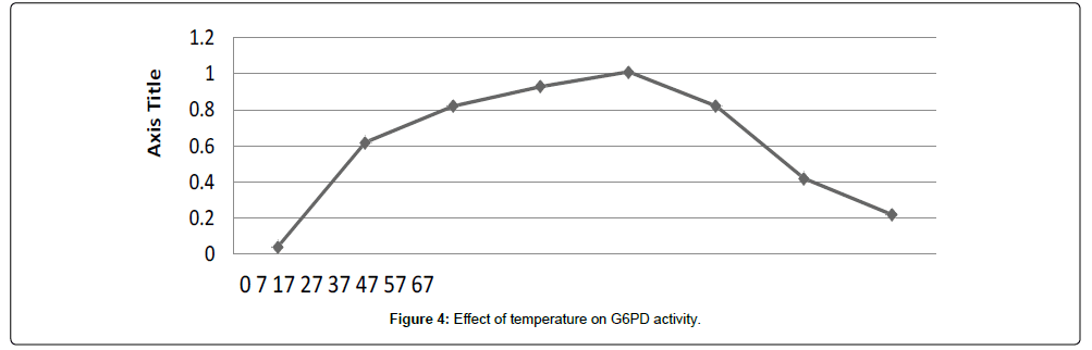 analytical-bioanalytical-temperature