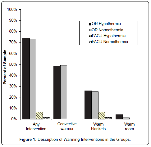 Perioperative Hypothermia In The Pediatric Population: Prevalence, Risk ...