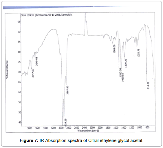 antivirals-antiretrovirals-ir-absorption-spectra