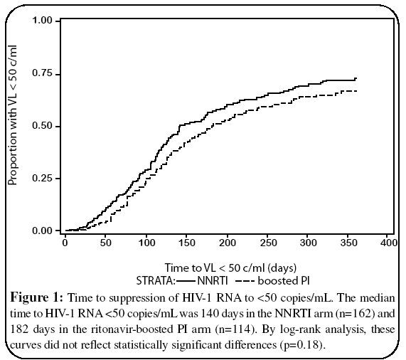 antivirals-antiretrovirals-ritonavir-boosted