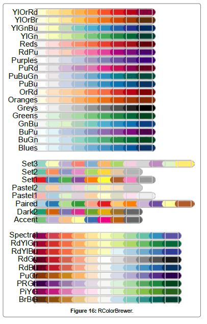 About the ggplot2 Package | OMICS International