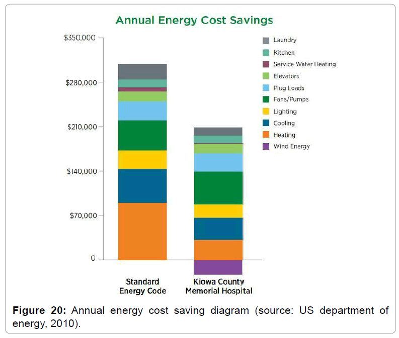architectural-engineering-annual-energy-cost-saving