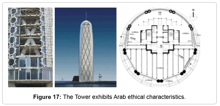 architectural-engineering-arab-ethical-characteristics