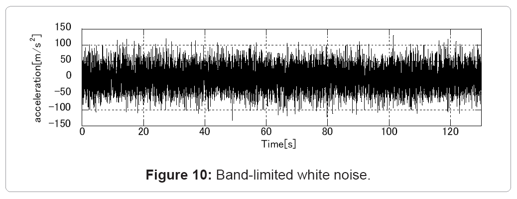 architectural-engineering-band-limited-white-noise