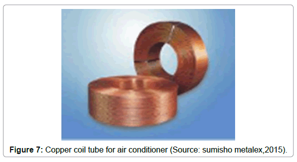 architectural-engineering-copper-coil-tube