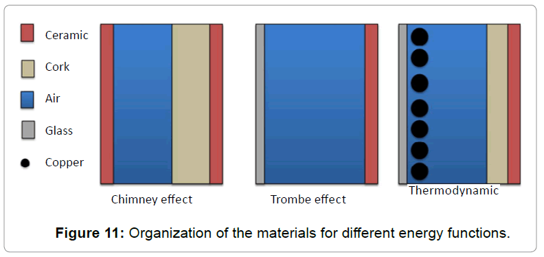 architectural-engineering-different-energy-functions