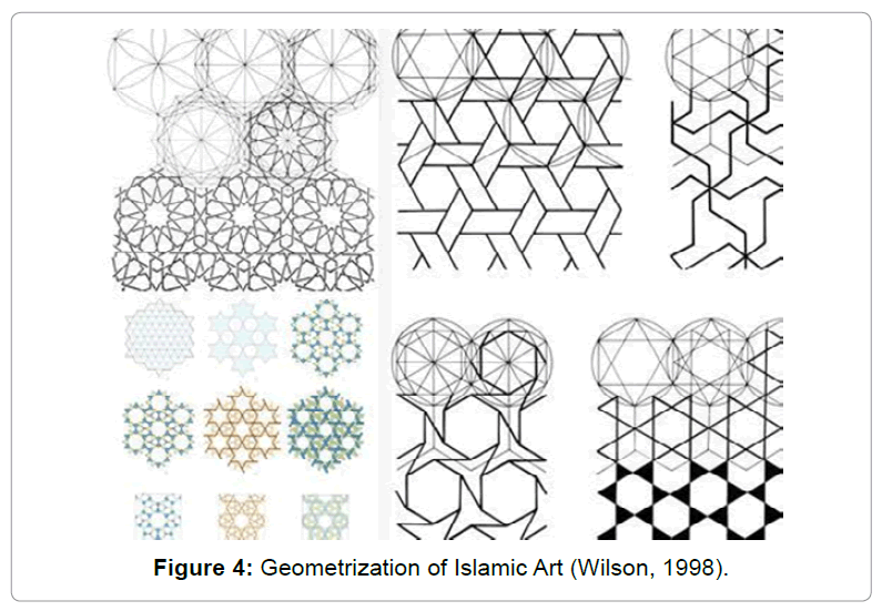architectural-engineering-geometrization-islamic-art