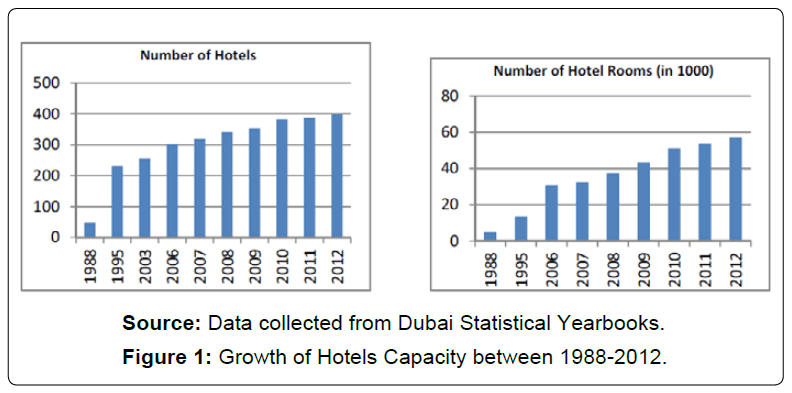 architectural-engineering-growth-hotels-capacity