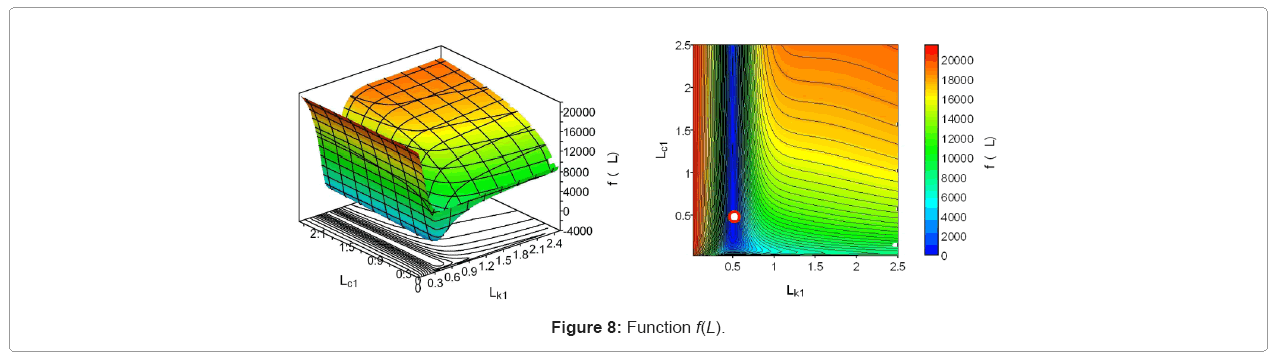 architectural-engineering-identification-function