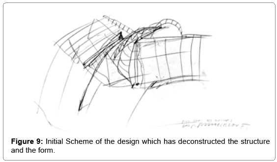 Comparative Study on Architectural Contemporary Schools 