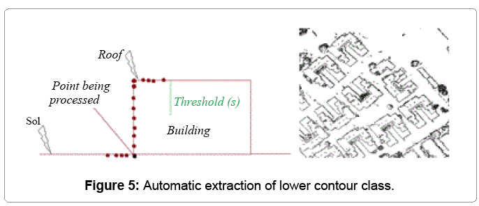 architectural-engineering-lower-contour-class