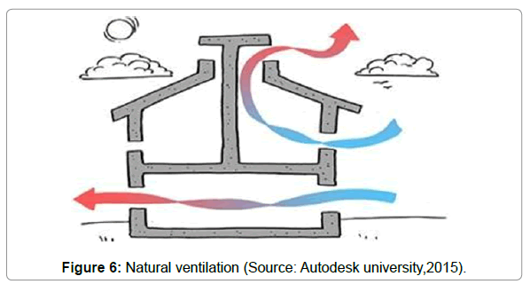 architectural-engineering-natural-ventilation