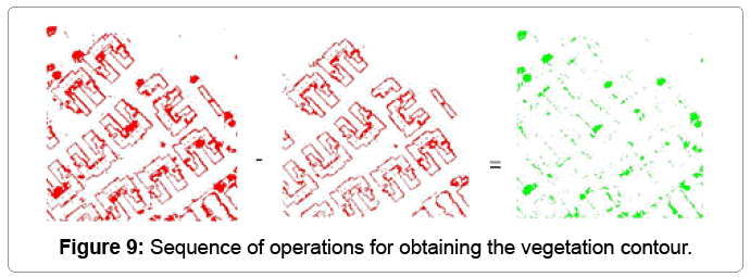 architectural-engineering-obtaining-vegetation-contour