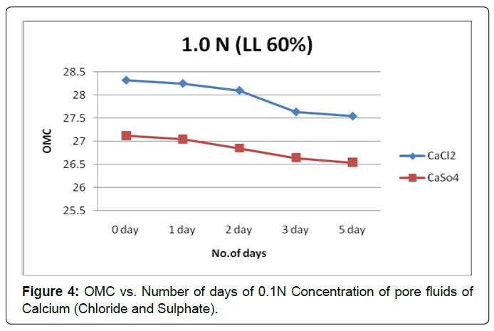 architectural-engineering-omc-vs-days-calcium