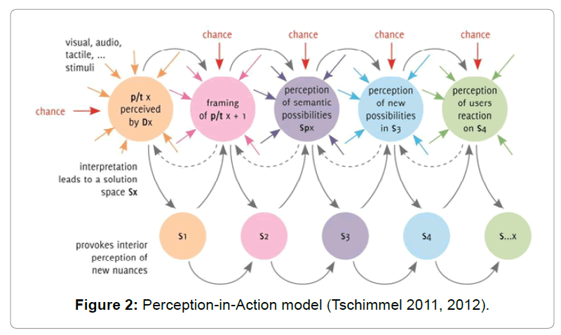 architectural-engineering-perception-in-action