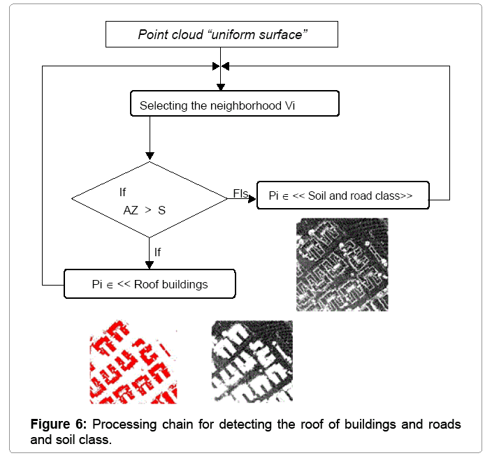 architectural-engineering-processing-chain