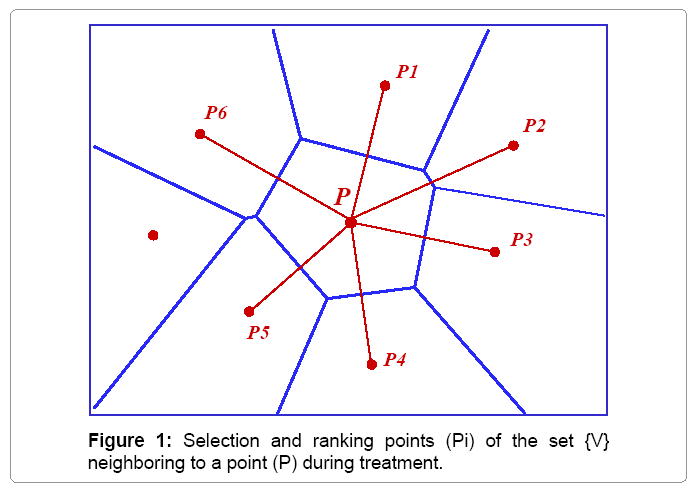 architectural-engineering-selection-ranking-points