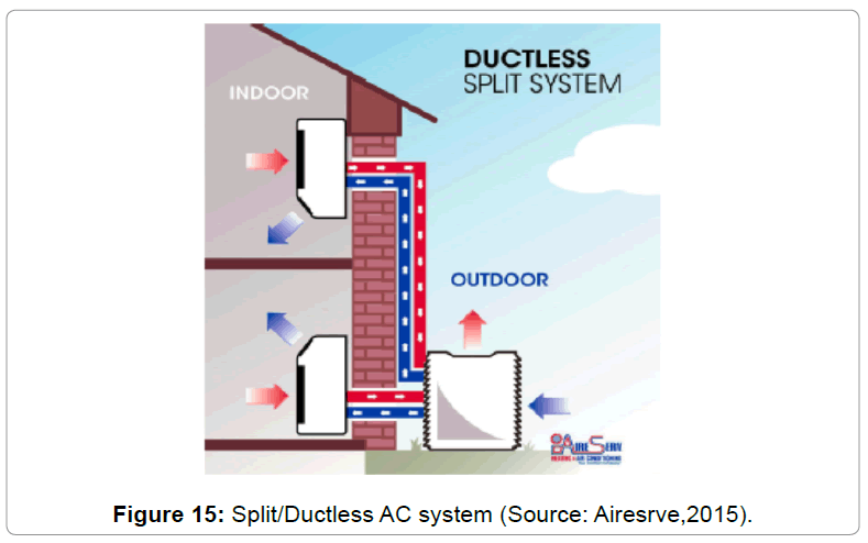 architectural-engineering-split-ductless-ac