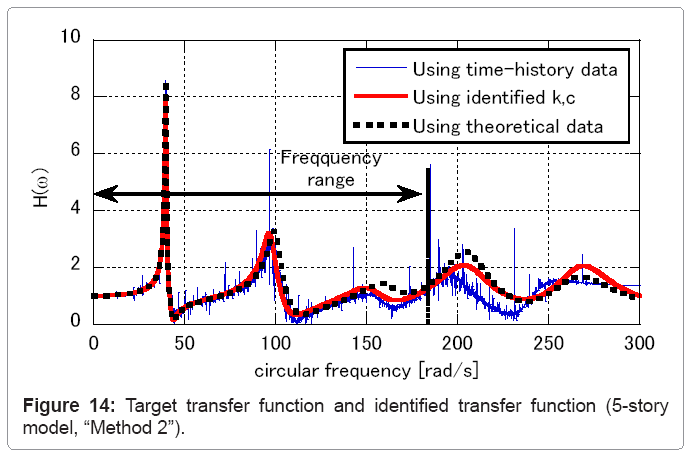 architectural-engineering-target-transfer-function-2