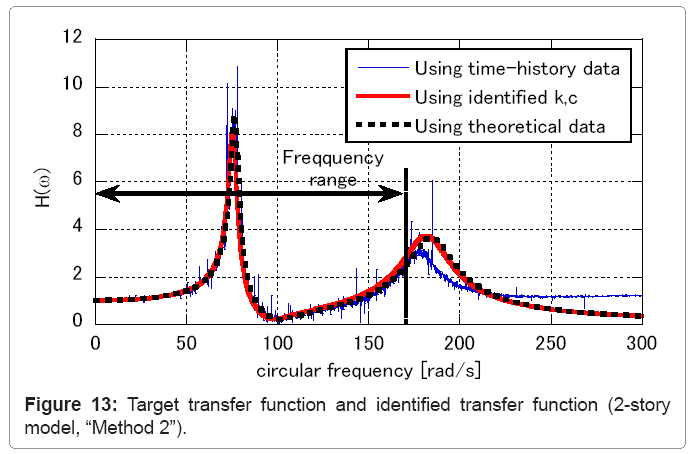 architectural-engineering-target-transfer-function