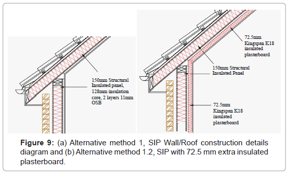 architectural-engineering-technology-alternative-method-1