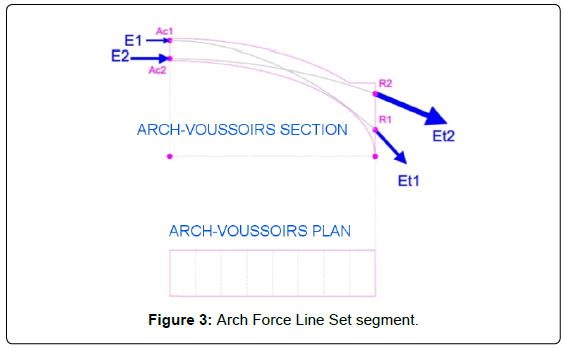 architectural-engineering-technology-arch-force-set-segment