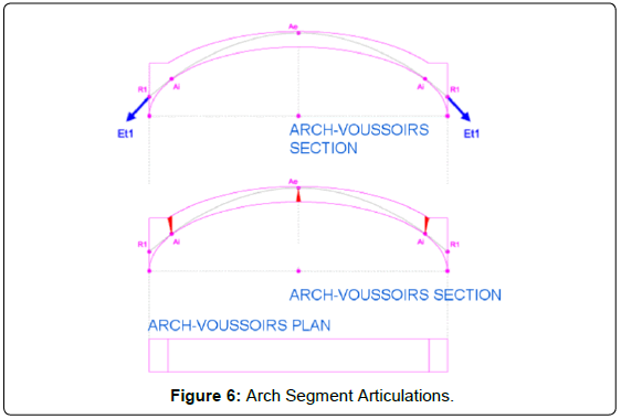 architectural-engineering-technology-arch-segment-articulations