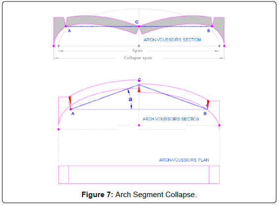 architectural-engineering-technology-arch-segment-collapse