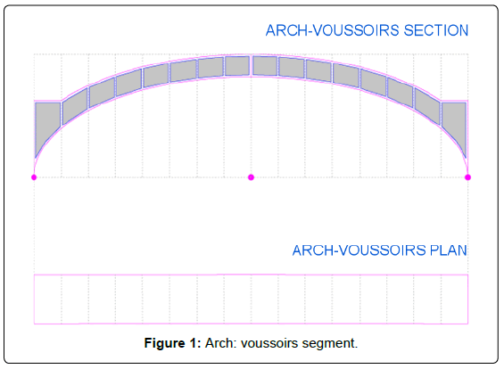 architectural-engineering-technology-arch-voussoirs-segment