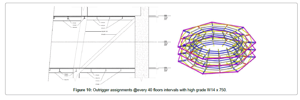 architectural-engineering-technology-assignments