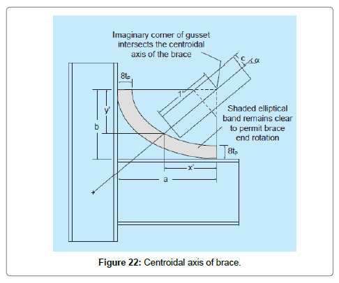 architectural-engineering-technology-brace