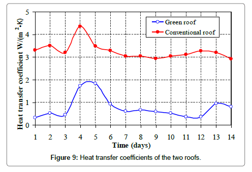 architectural-engineering-technology-coefficients